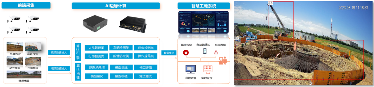 38223201.png 图2 智能风险监控预警技术原理框图及功能截图.png