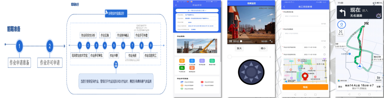 49434126.png 图4 特殊及非常规作业线上签批流程图.png