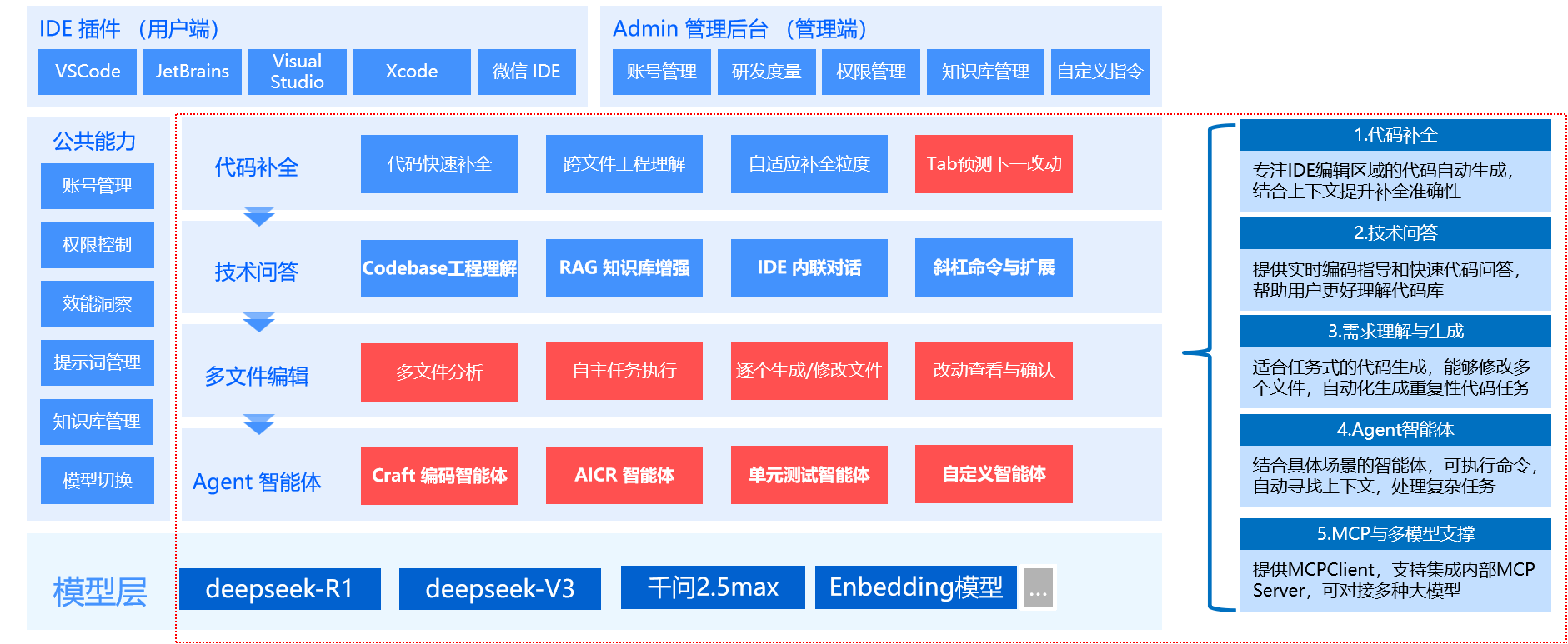 45510225.png 图片1.png